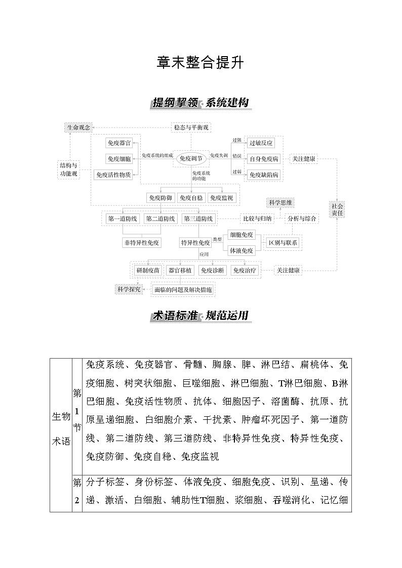 人教版高中生物选择性必修1第4章章末整合提升学案第1页
