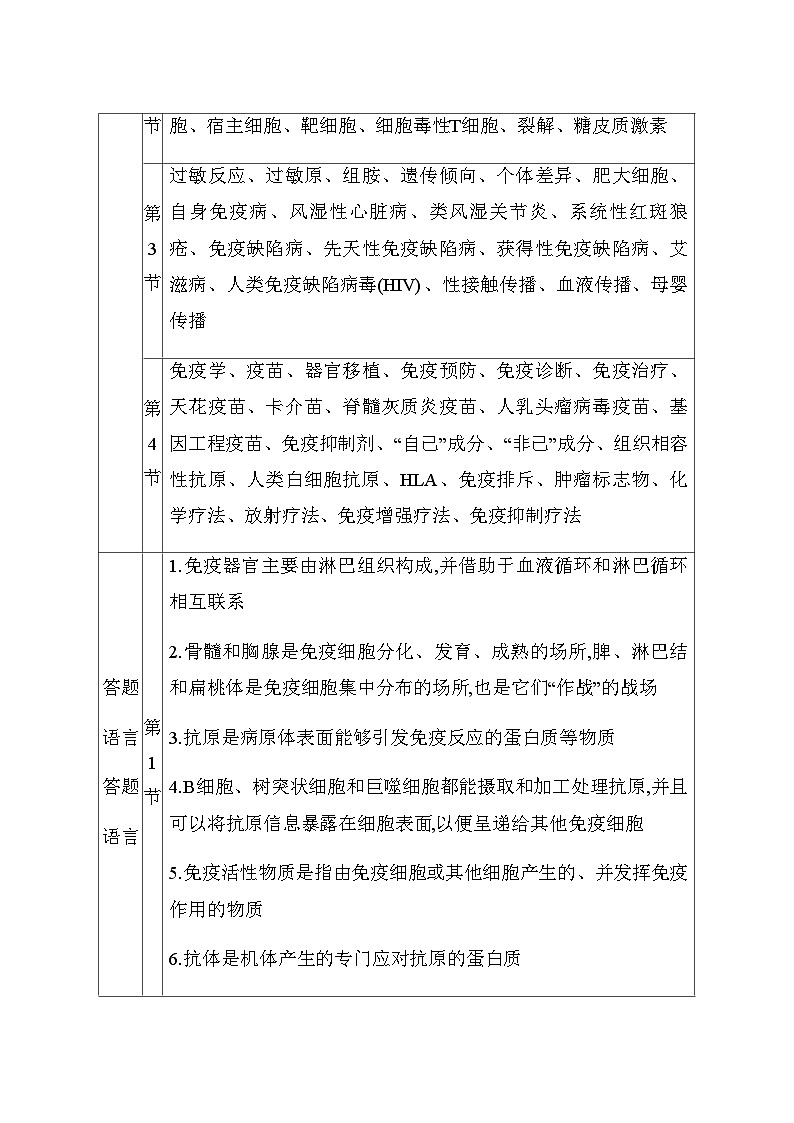 人教版高中生物选择性必修1第4章章末整合提升学案第2页