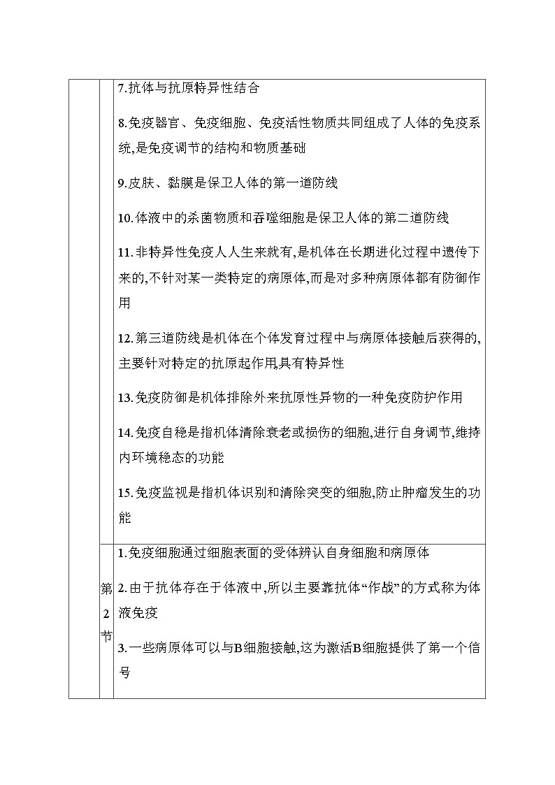 人教版高中生物选择性必修1第4章章末整合提升学案第3页