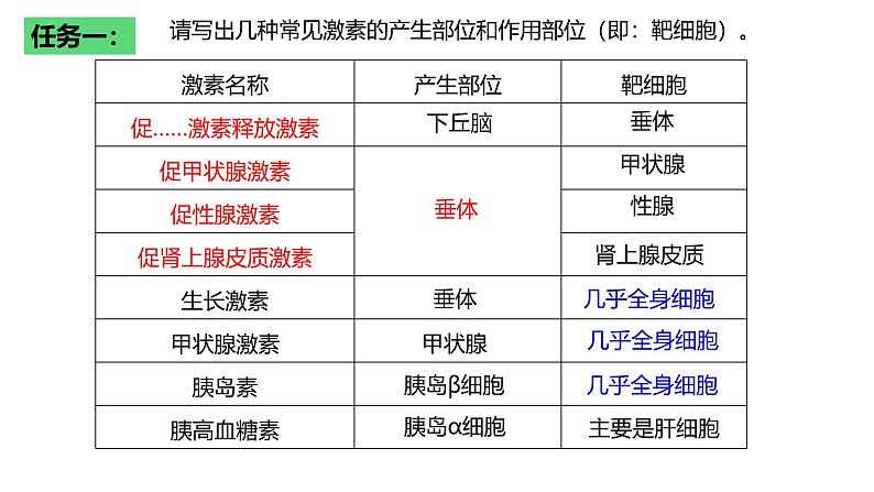 浙教版2019高二生物选择性必修1 3.4体液调节和神经调节共同维持机体的稳态 课件08