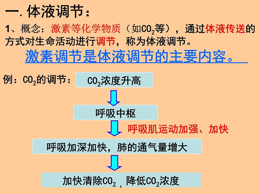 2.3神經(jīng)調(diào)節(jié)與體液調(diào)節(jié)的關(guān)系課件2021-2022學(xué)年高二上學(xué)期生物人教版必修3第8頁