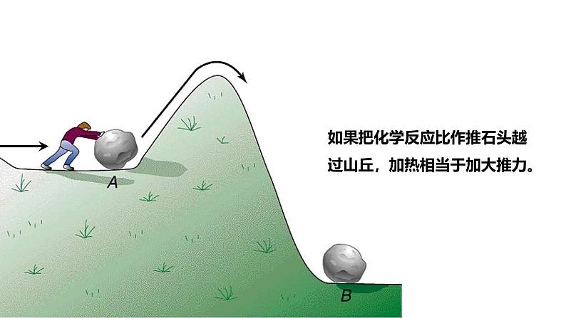 沪科版(2019)高中生物必修一 4.2酶是细胞生化反应的催化剂(课时2)课件 +教案08