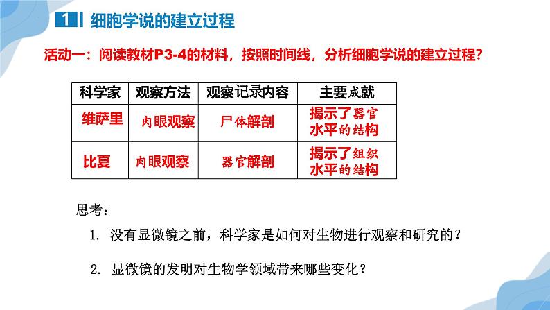 1.1 细胞是生命活动的基本单位 课件(人教版2019必修1)06