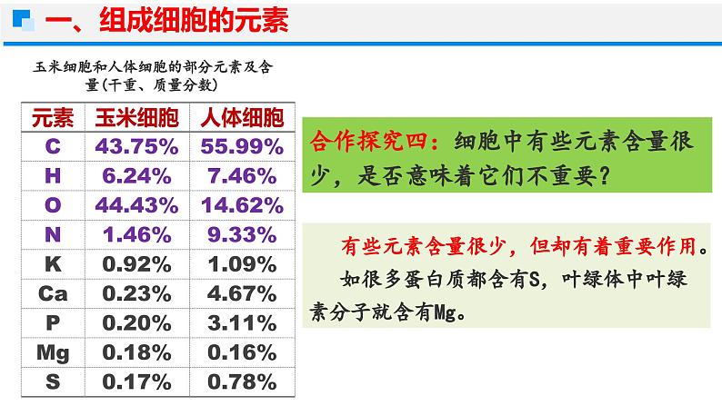 2.1 细胞中的元素和化合物 课件(人教版2019必修1)第8页