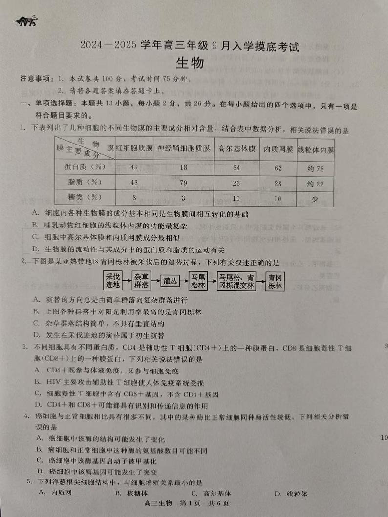 河北省张家口市尚义县第一中学等校2024-2025学年高三上学期9月入学摸底测试生物试题第1页