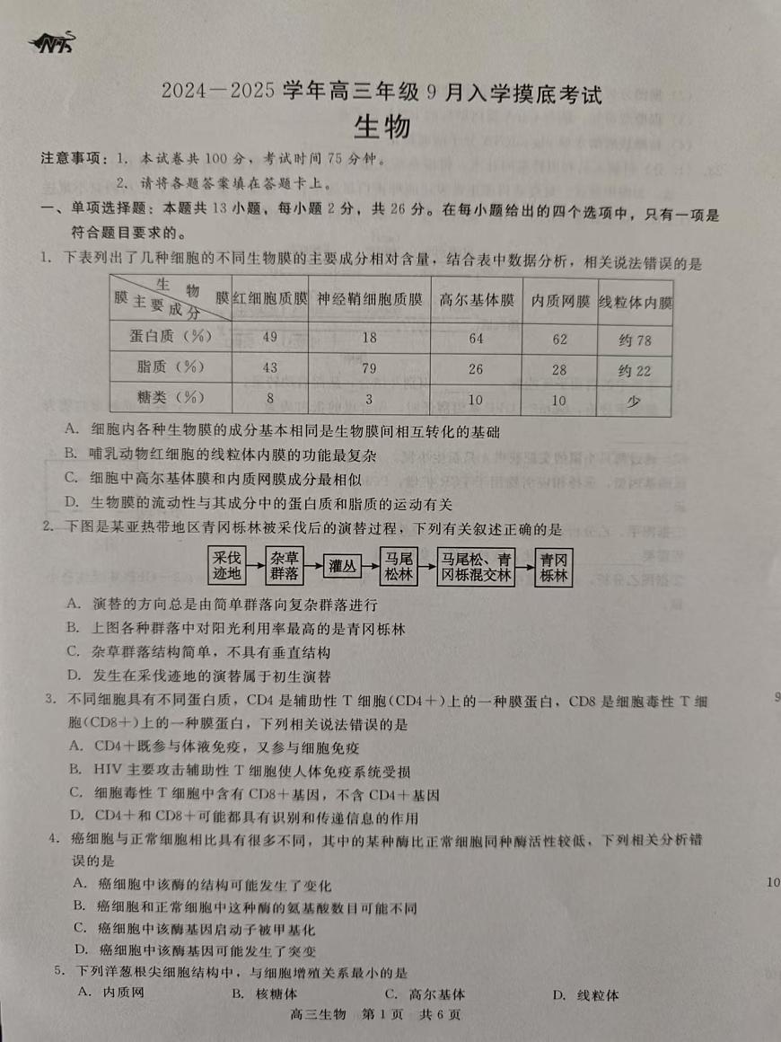 河北省張家口市尚義縣第一中學(xué)等校2024-2025學(xué)年高三上學(xué)期9月入學(xué)摸底測試生物試題第1頁