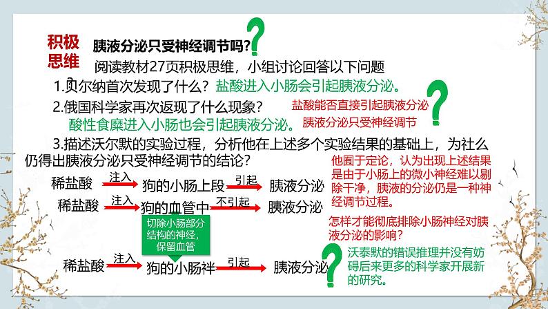 苏教版2019高二生物选修一 1.2 体液调节(第1课时) 课件07
