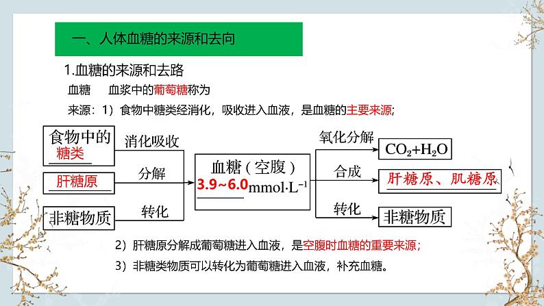 苏教版2019高二生物选修一 2.2+血糖平衡的调节 课件第7页