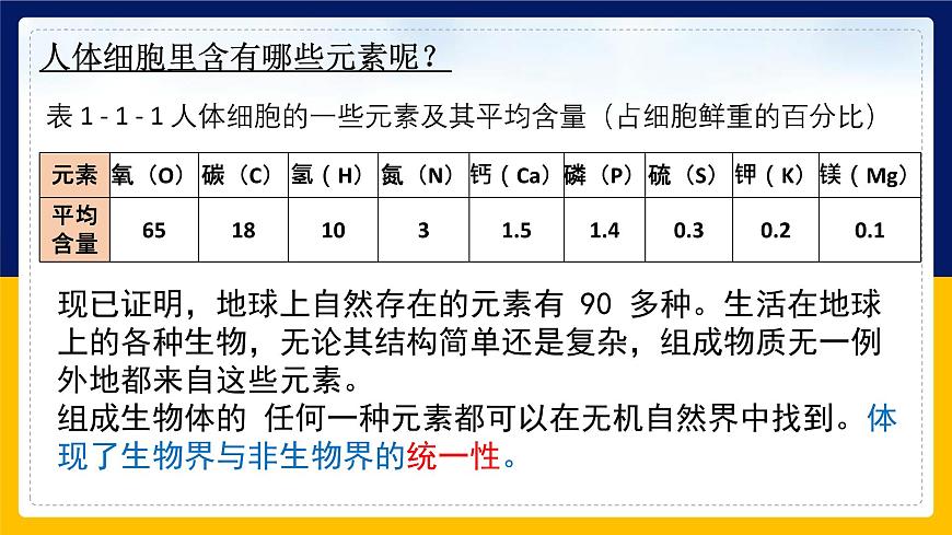 蘇教版2019高一生物必修一1.1 細胞中的元素和化合物(課件)第5頁