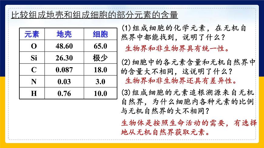 蘇教版2019高一生物必修一1.1 細胞中的元素和化合物(課件)第7頁