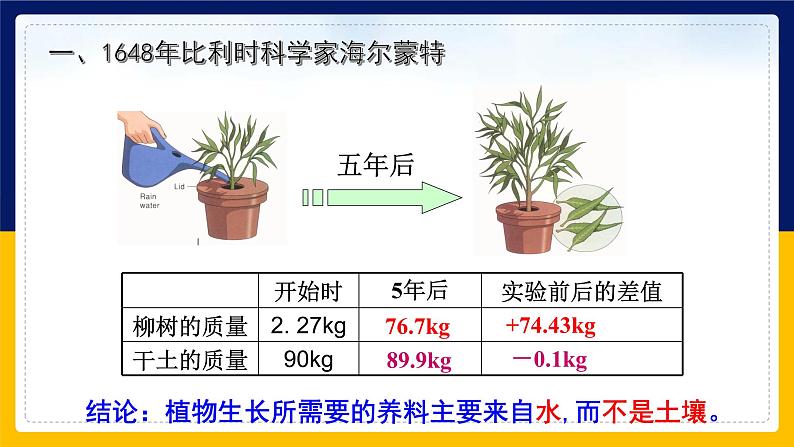 苏教版2019高一生物必修一3.2.1 光合作用——光能的捕获和转换(课件)第5页