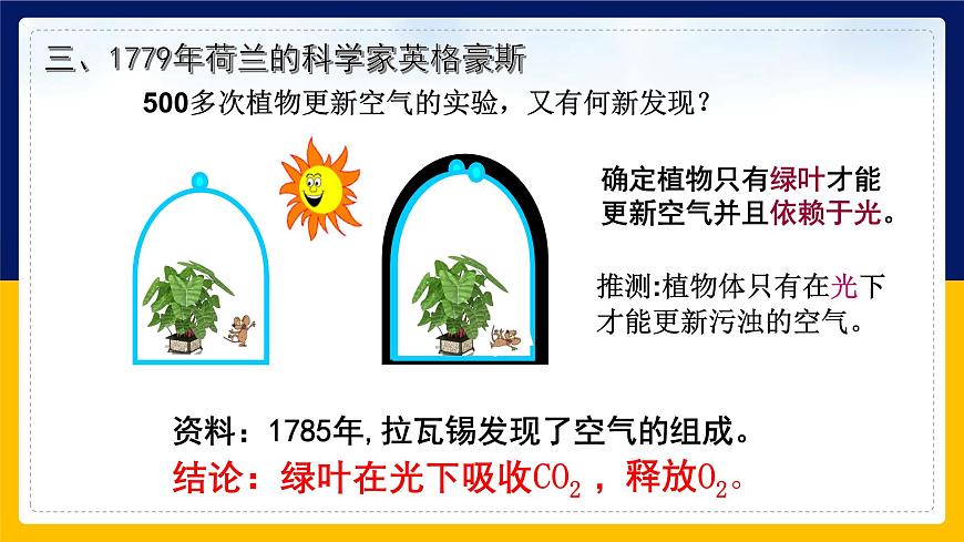 蘇教版2019高一生物必修一3.2.1 光合作用——光能的捕獲和轉(zhuǎn)換（課件）第7頁