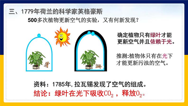 苏教版2019高一生物必修一3.2.1 光合作用——光能的捕获和转换(课件)第7页