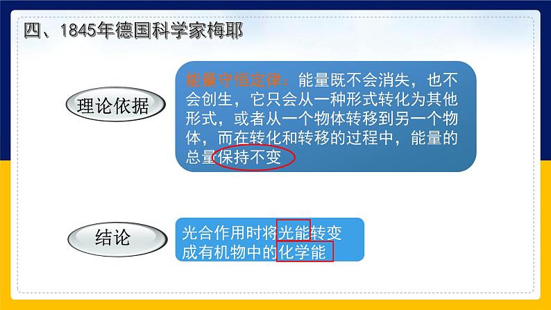 苏教版2019高一生物必修一3.2.1 光合作用——光能的捕获和转换(课件)第8页