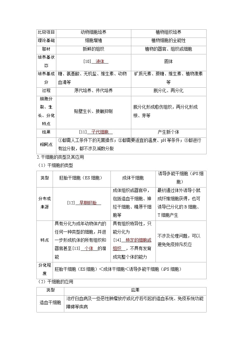 2025年高考生物精品教案第十一章生物技术与工程课时4动物细胞工程03