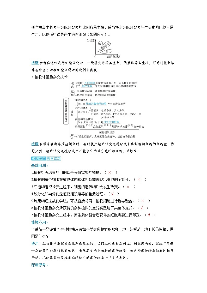 2025年高考生物精品教案第十一章生物技术与工程课时3植物细胞工程第3页