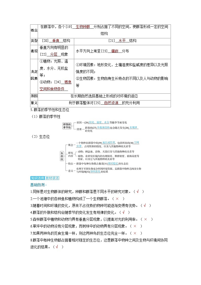 2025年高考生物精品教案第十章生物与环境课时3群落的结构第3页