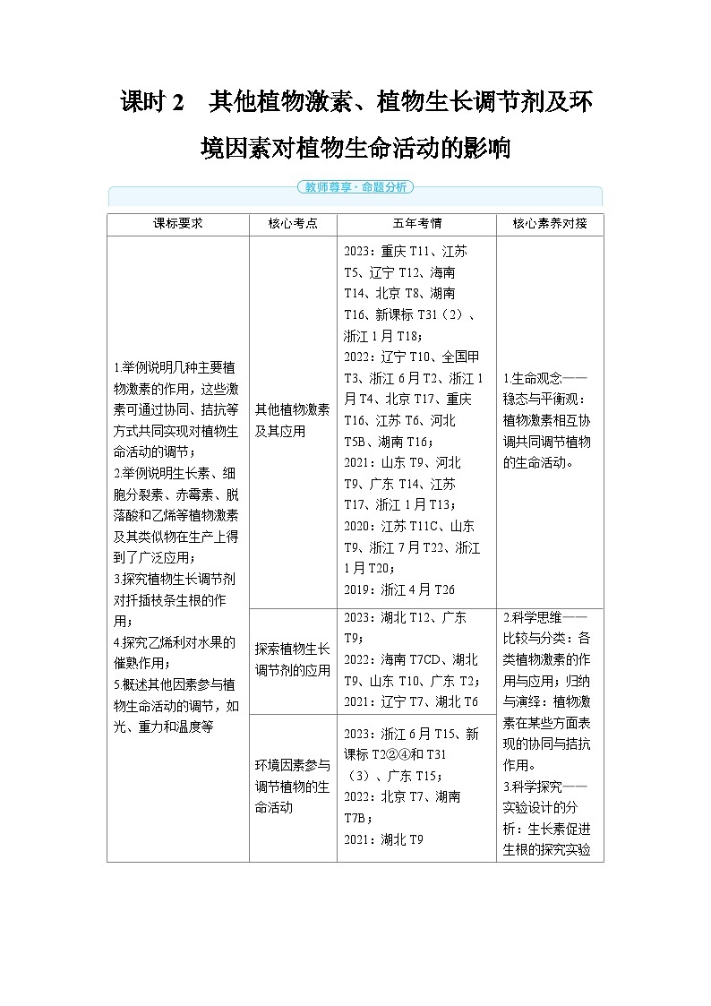 2025年高考生物精品教案第九章植物生命活動(dòng)的調(diào)節(jié)課時(shí)2其他植物激素、植物生長(zhǎng)調(diào)節(jié)劑及環(huán)境第1頁(yè)