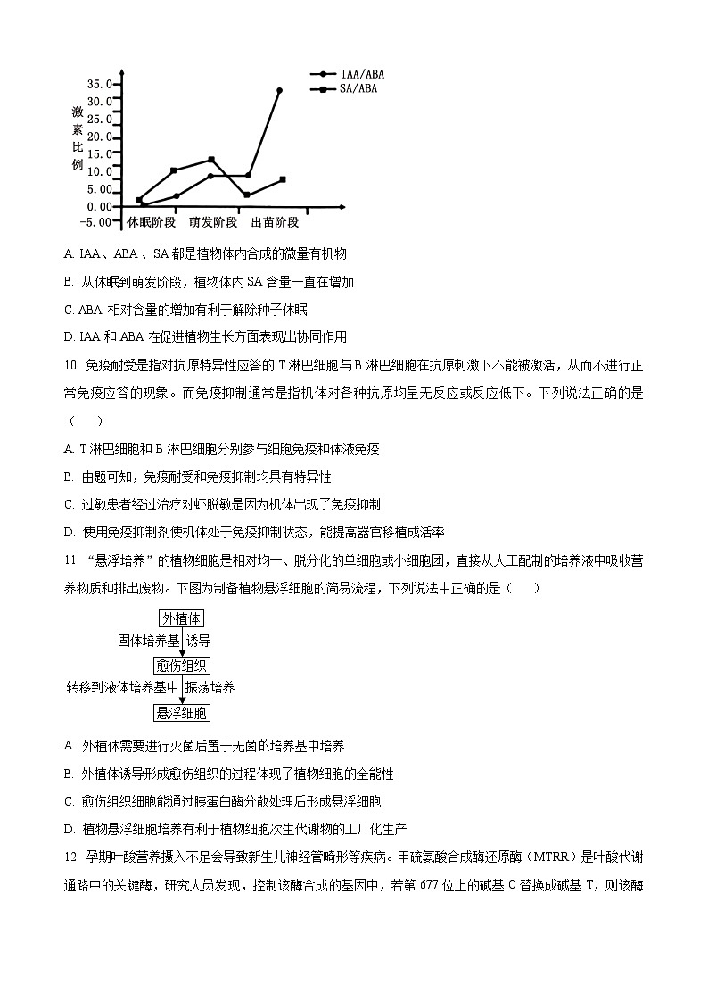 江西省南昌市2024-2025学年高三上学期9月摸底测试生物试题(原卷版)03