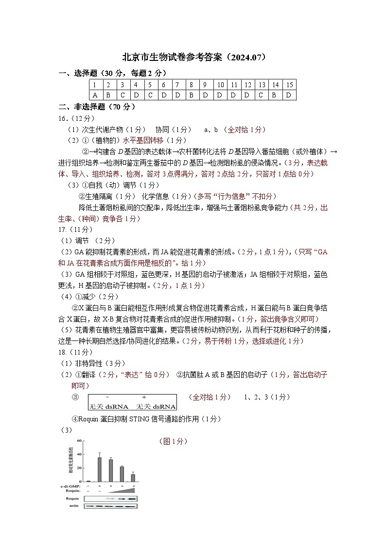 北京市2024-2025学年高三上学期入学定位考试生物答案第1页