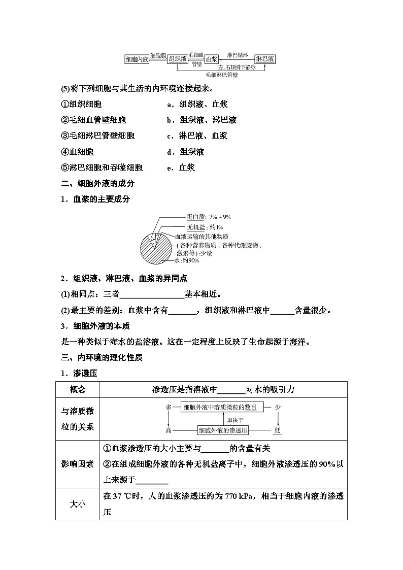 1.1细胞生活的环境导学案 高中生物人教版选择性必修1第2页
