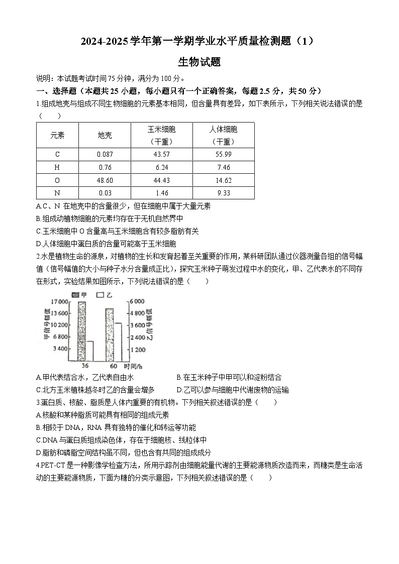 山西省孝義中學(xué)校2024-2025學(xué)年高三上學(xué)期學(xué)業(yè)水平質(zhì)量檢測 1生物試題(無答案)第1頁