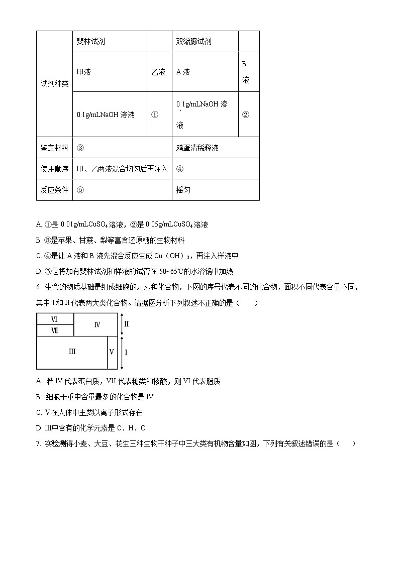 福建省南平市高级中学2024-2025学年高三上学期9月月考生物试题(原卷版)第2页