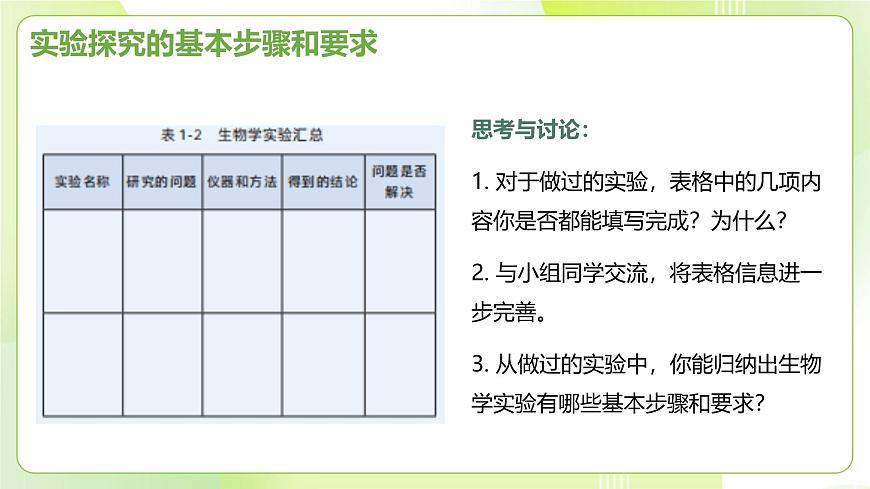 滬科技版(2020)高中生物 必修一 1.2 實(shí)驗(yàn)探究是學(xué)習(xí)生物學(xué)的重要途徑 課件第3頁(yè)