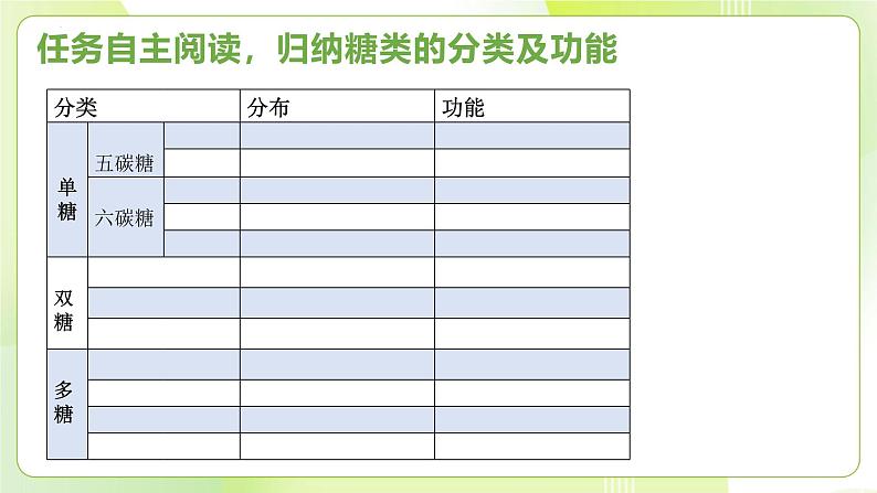 沪科技版(2020)高中生物 必修一 2.3.1 糖类和脂质是细胞的结构成分和能源物质——糖类 课件08