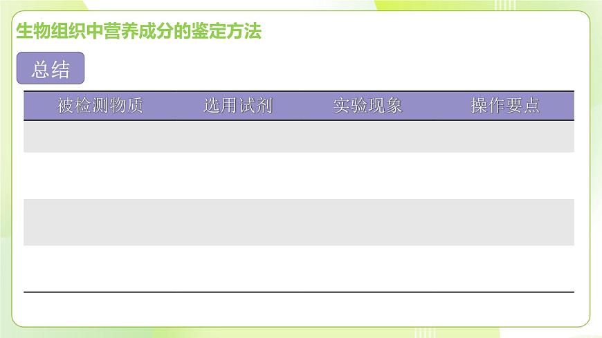 滬科技版(2020)高中生物 必修一 探究實(shí)驗(yàn)2-1檢測(cè)生物組織中的還原糖、脂肪和蛋白質(zhì) 課件第8頁(yè)
