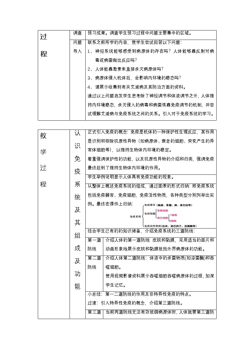 2.4免疫调节 教学设计 高中生物人教版必修303