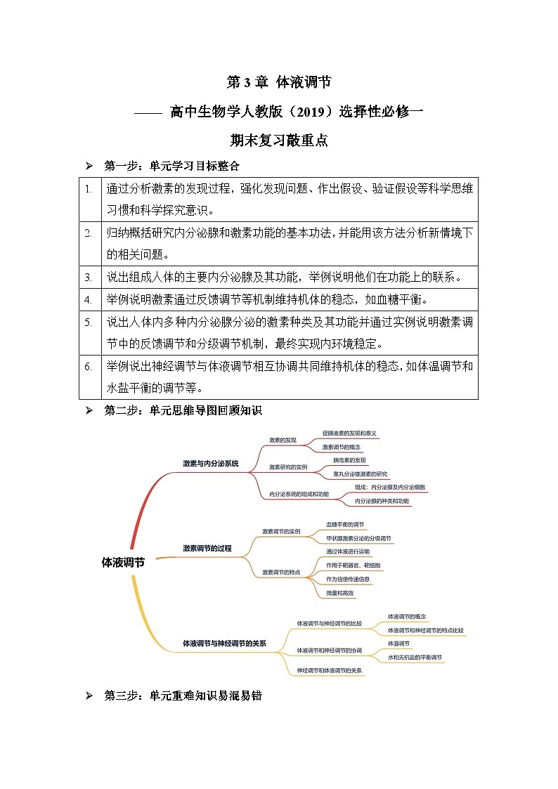 第3章 体液调节单元复习 教学讲义 高中生物人教版选择性必修101