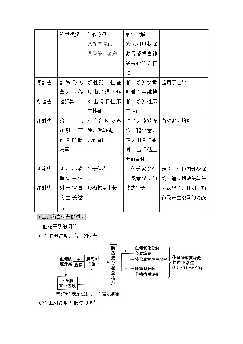 第3章 体液调节单元复习 教学讲义 高中生物人教版选择性必修103