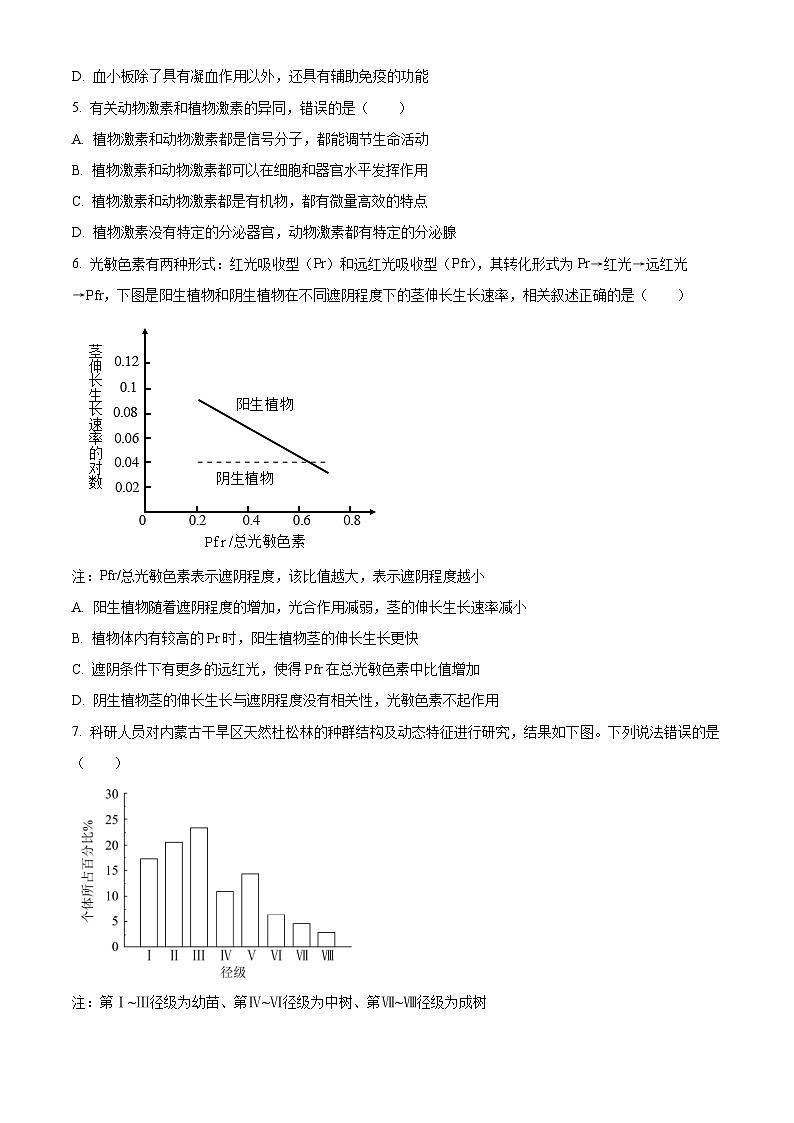 北京市丰台区2023-2024学年高三上学期期末考试生物试卷(Word版附解析)02