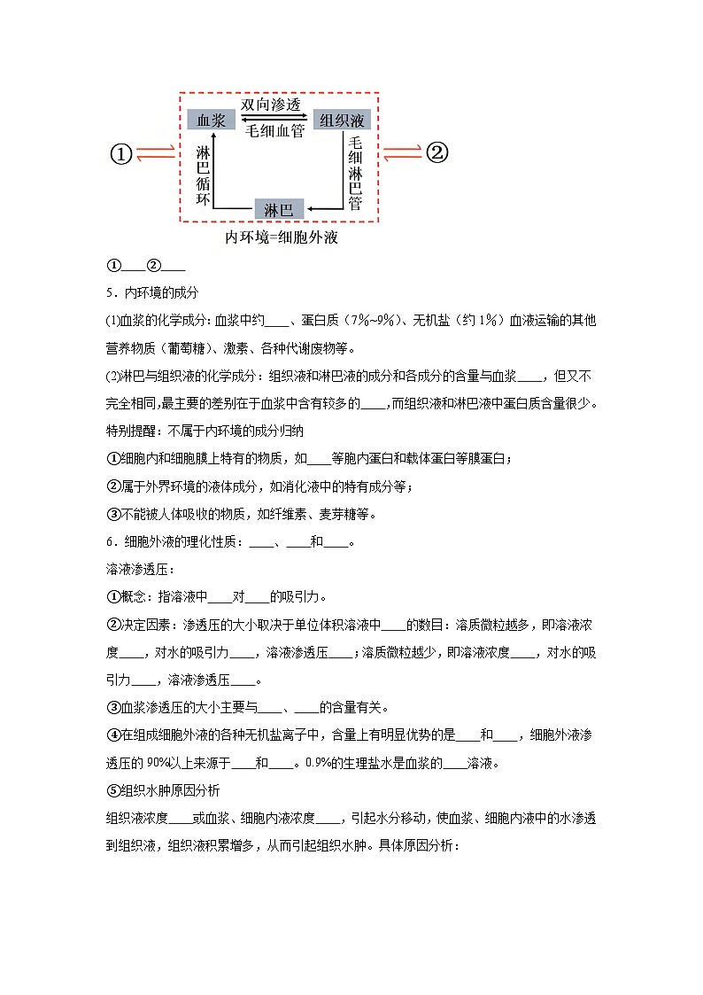 高中生物微专题-选必一知识填空-第1章 第1节 细胞生活的环境-2025年高考生物一轮复习知识填空练习第2页