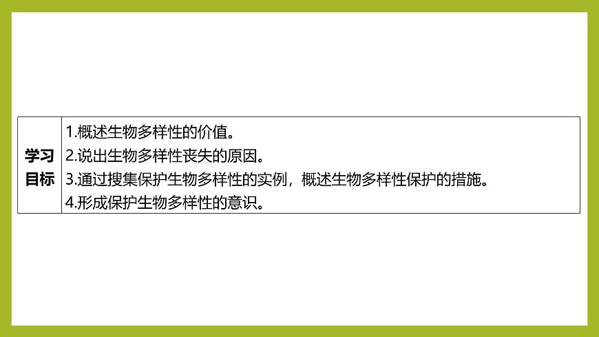 2024-2025學年 蘇教版  選擇性必修二 　 創(chuàng)造人與自然的和諧 課件第2頁