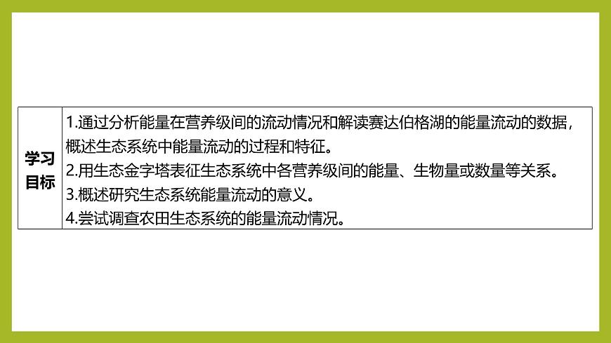2024-2025學(xué)年 蘇教版  選擇性必修二 　 生態(tài)系統(tǒng)的能量流動(dòng) 課件第2頁(yè)