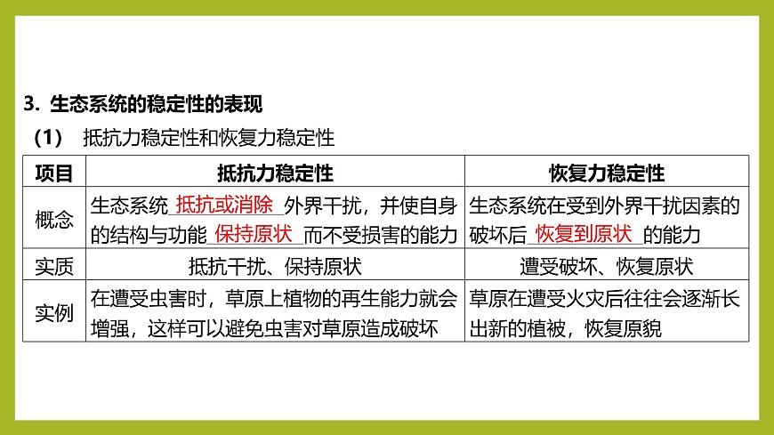 2024-2025學(xué)年 蘇教版  選擇性必修二 　 生態(tài)系統(tǒng)的穩(wěn)態(tài)及維持 課件第6頁(yè)