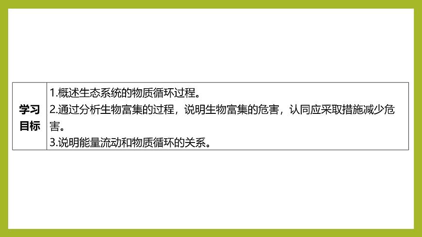 2024-2025學(xué)年 蘇教版  選擇性必修二 　 生態(tài)系統(tǒng)的物質(zhì)循環(huán) 課件第2頁(yè)