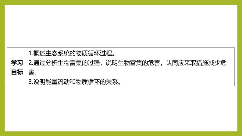 2024-2025学年 苏教版 选择性必修二 生态系统的物质循环 课件第2页