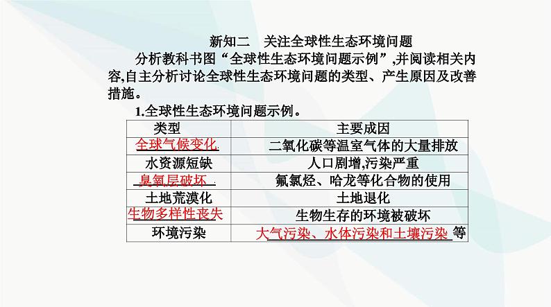 人教版高中生物选择性必修2第4章人与环境第1节人类活动对生态环境的影响课件第5页