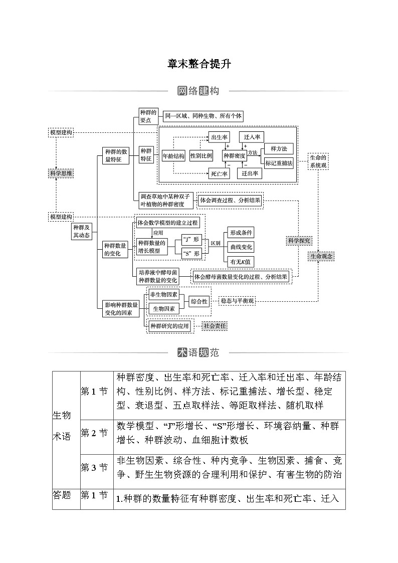 人教版高中生物选择性必修2第1章种群及其动态第1章章末整合提升练含答案第1页