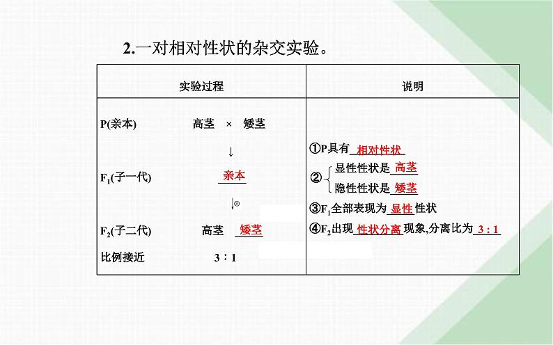 人教版高中生物必修2第1章遗传因子的发现第1节孟德尔的豌豆杂交实验(一)课件第8页