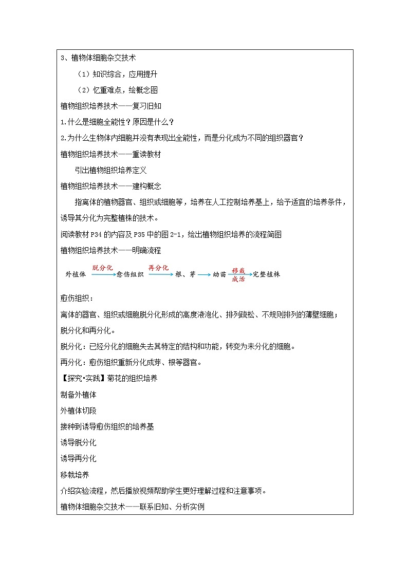 2.1.1植物细胞工程的基本技术教学设计高中生物人教版选择性必修3第2页