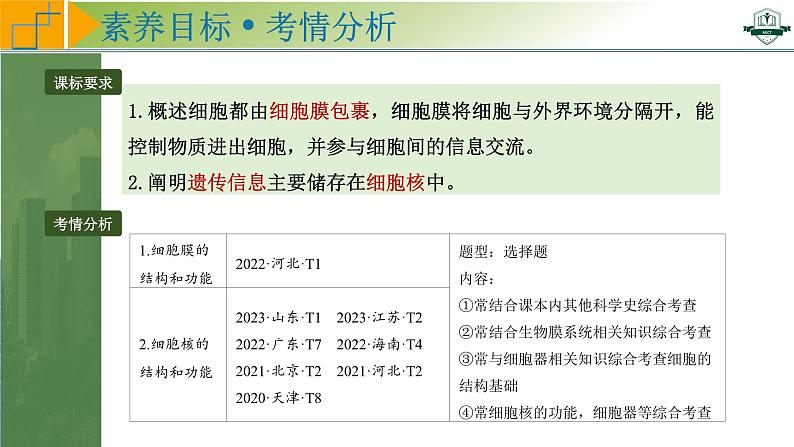 专题2.1 细胞膜与细胞核的结构和功能(课件)-2025年高考生物一轮复习考点归类(新高考通用)第2页