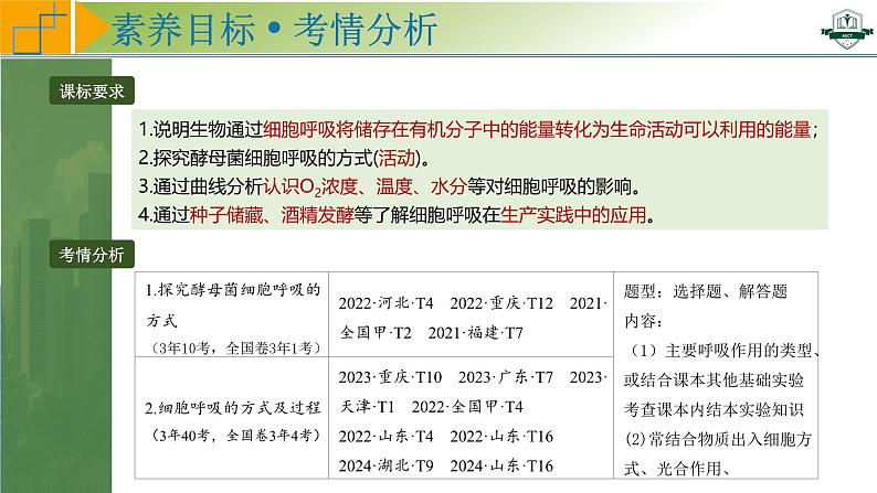 专题3.3 细胞呼吸的原理与过程(课件)-2025年高考生物一轮复习考点归类(新高考通用)第2页