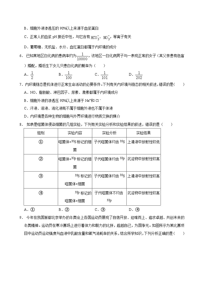 湖南省岳阳市汨罗市第一中学2024-2025学年高二上学期9月月考生物试题第2页