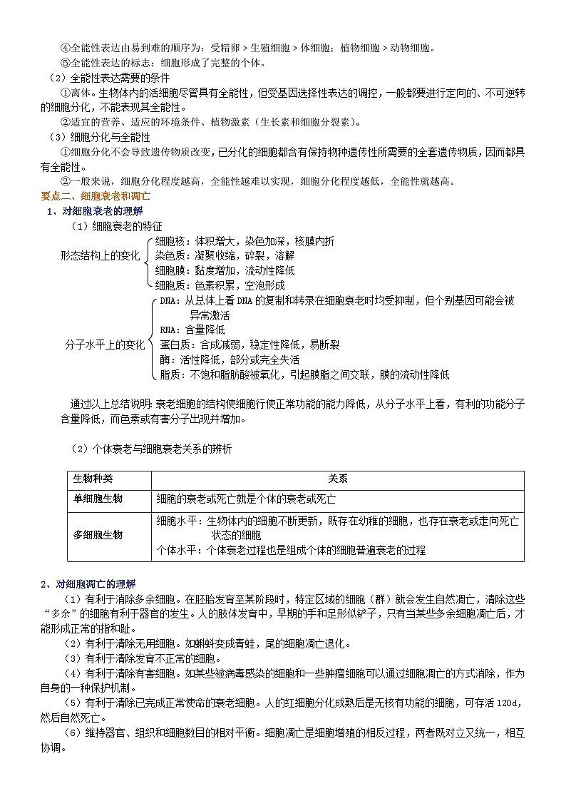 第十三讲细胞的分化、衰老、凋亡和癌变学案02