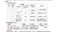 人教版 (新课标)必修1《分子与细胞》本节综合学案