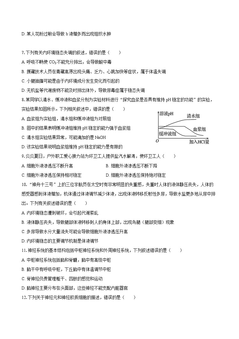 2024-2025学年山西省吕梁市部分学校高二(上)月考生物试卷(9月份)(含解析)02